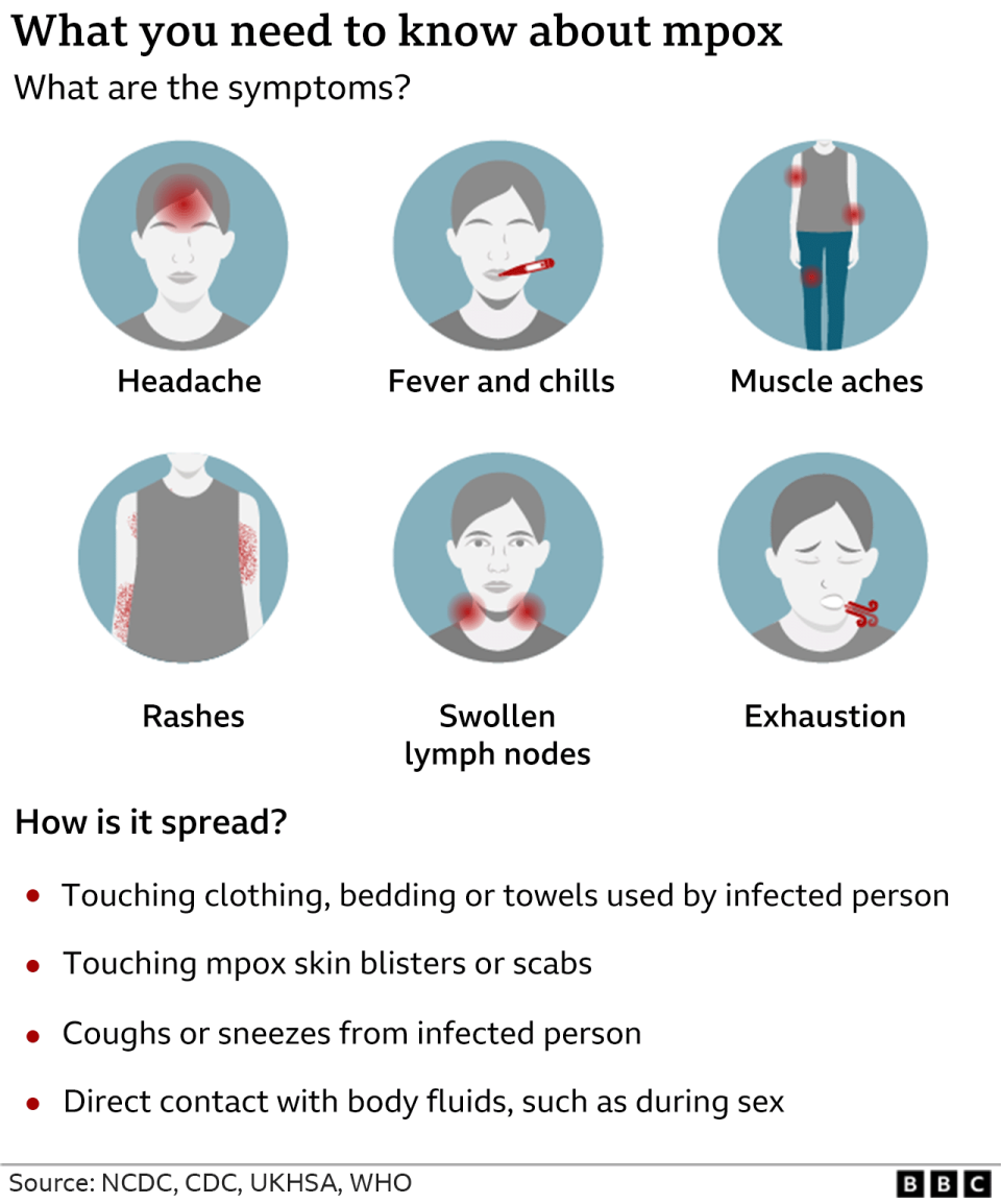 Graphic describing mpox symptoms